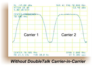 Without DoubleTalk Carrirer-in-Carrier Scope Image