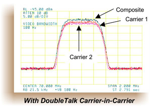 With DoubleTalk Carrier-in-Carrier Scope Image